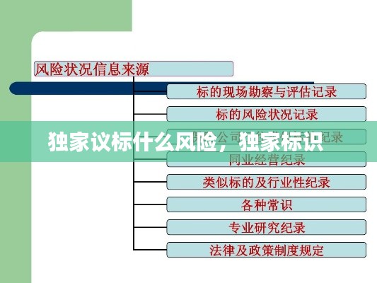 独家议标什么风险,独家标识