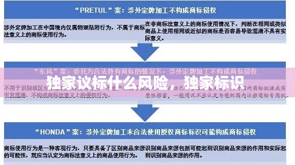 独家议标什么风险,独家标识