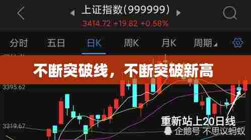 不断突破线，不断突破新高 