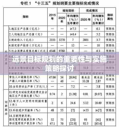 远景目标规划的重要性与实施策略探讨