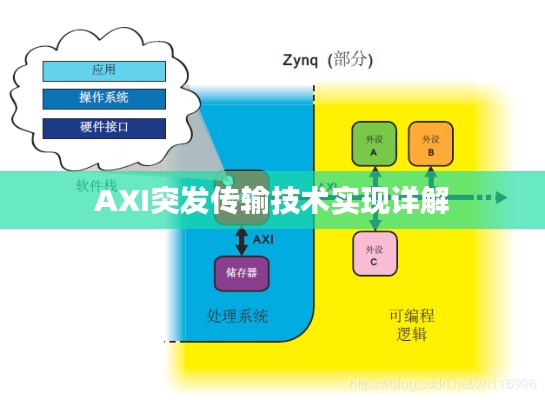 AXI突发传输技术实现详解