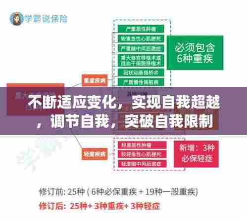 不断适应变化,实现自我超越,调节自我,突破自我限制