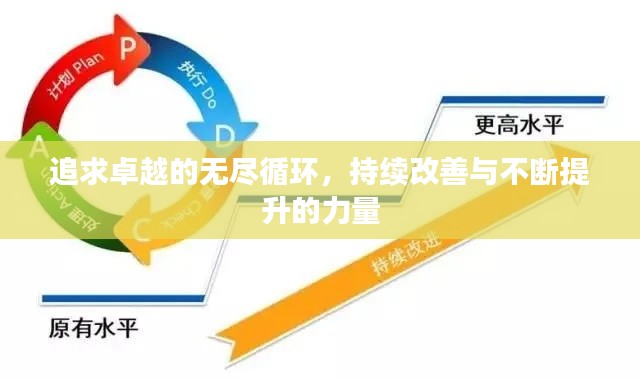 追求卓越的无尽循环，持续改善与不断提升的力量