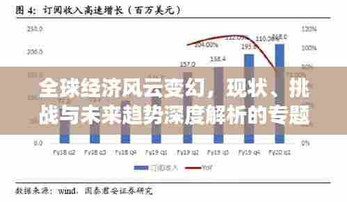 全球经济风云变幻，现状、挑战与未来趋势深度解析的专题演讲