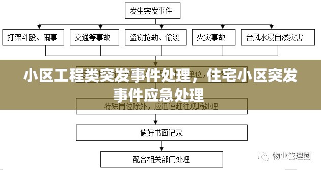 小区工程类突发事件处理，住宅小区突发事件应急处理 