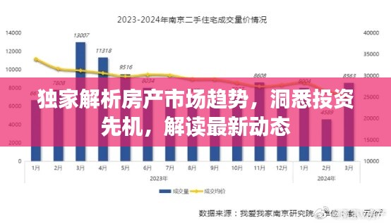 独家解析房产市场趋势，洞悉投资先机，解读最新动态
