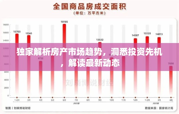 独家解析房产市场趋势,洞悉投资先机,解读最新动态