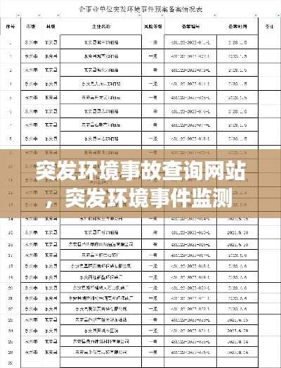 突发环境事故查询网站,突发环境事件监测