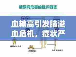 血糖高引发脑溢血危机,症状严重性分析!