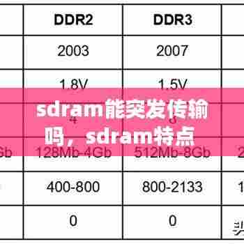 sdram能突发传输吗,sdram特点