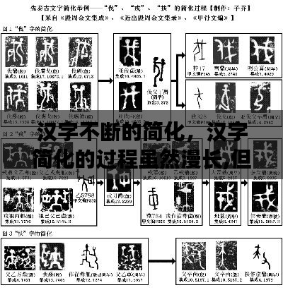 汉字不断的简化，汉字简化的过程虽然漫长,但并非 