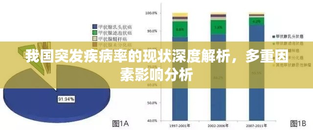我国突发疾病率的现状深度解析，多重因素影响分析