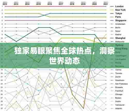 独家易眼聚焦全球热点,洞察世界动态