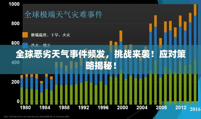 全球恶劣天气事件频发,挑战来袭!应对策略揭秘!