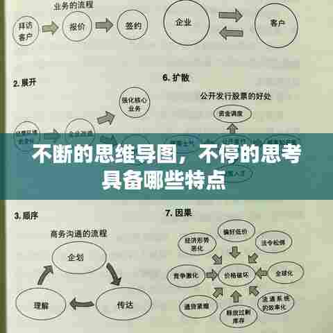 不断的思维导图，不停的思考具备哪些特点 