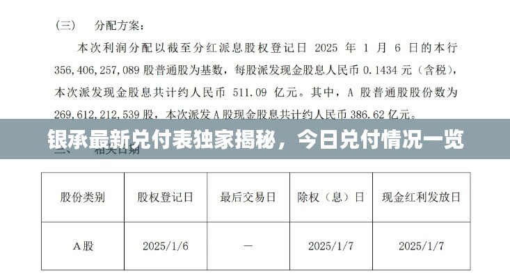 银承最新兑付表独家揭秘，今日兑付情况一览