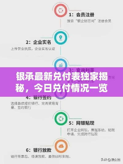 银承最新兑付表独家揭秘,今日兑付情况一览