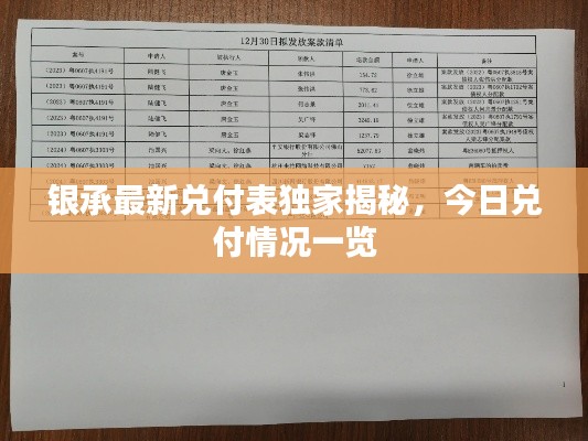 银承最新兑付表独家揭秘,今日兑付情况一览