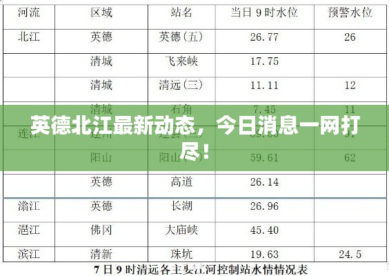 英德北江最新动态，今日消息一网打尽！