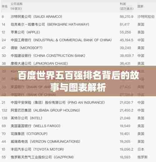 百度世界五百强排名背后的故事与图表解析