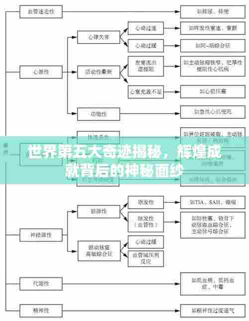 世界第五大奇迹揭秘，辉煌成就背后的神秘面纱