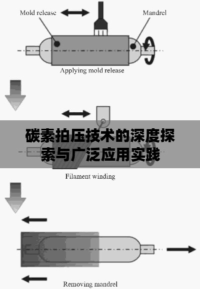 碳素拍压技术的深度探索与广泛应用实践