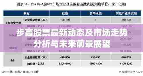 步高股票最新动态及市场走势分析与未来前景展望