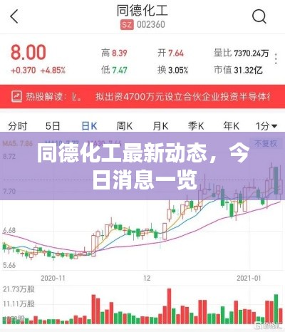 同德化工最新动态，今日消息一览