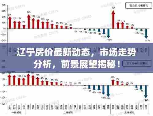 辽宁房价最新动态，市场走势分析，前景展望揭秘！