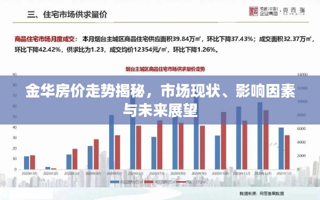 金华房价走势揭秘，市场现状、影响因素与未来展望