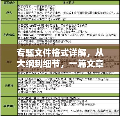 专题文件格式详解,从大纲到细节,一篇文章全掌握!