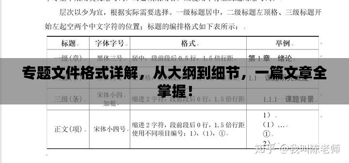 专题文件格式详解,从大纲到细节,一篇文章全掌握!