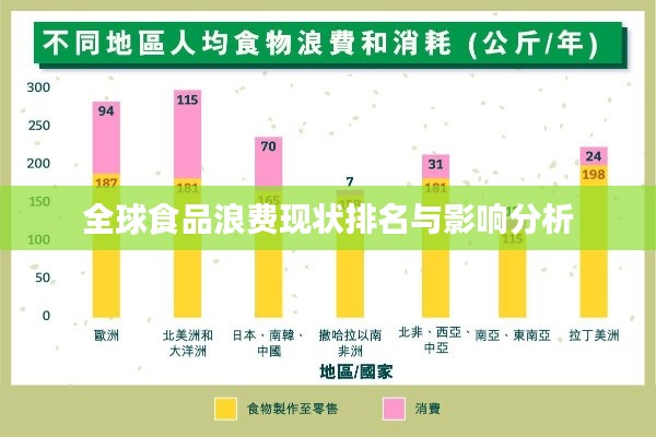 全球食品浪费现状排名与影响分析