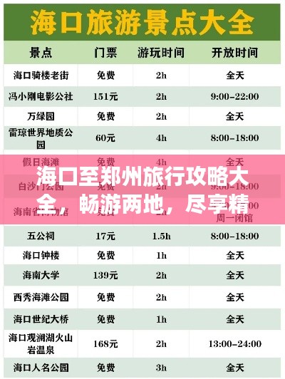 海口至郑州旅行攻略大全，畅游两地，尽享精彩旅程！