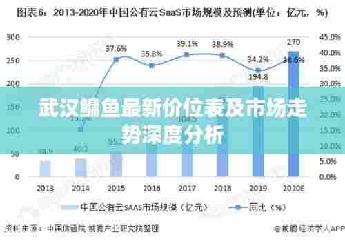 武汉鳙鱼最新价位表及市场走势深度分析