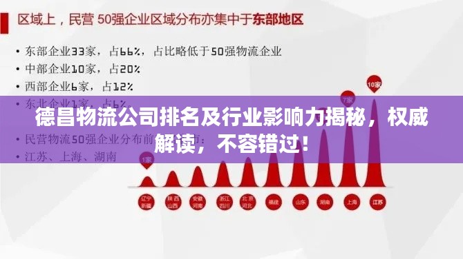 德昌物流公司排名及行业影响力揭秘，权威解读，不容错过！