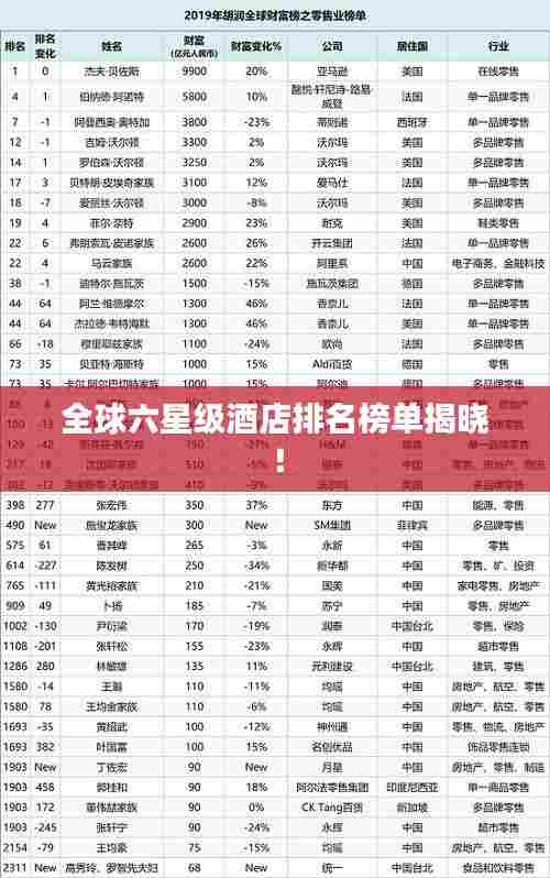 全球六星级酒店排名榜单揭晓！