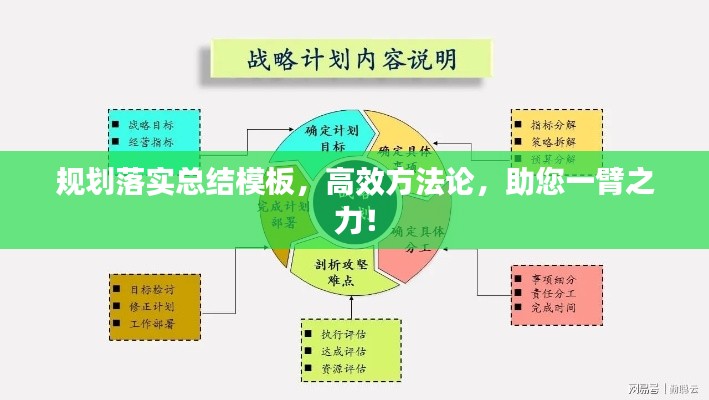 规划落实总结模板，高效方法论，助您一臂之力！
