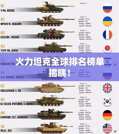 火力坦克全球排名榜单揭晓!