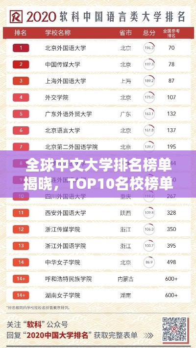 全球中文大学排名榜单揭晓，TOP10名校榜单，哪些学校名列前茅？