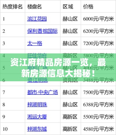 资江府精品房源一览，最新房源信息大揭秘！