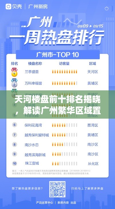 天河楼盘前十排名揭晓,解读广州繁华区域置业热门之选