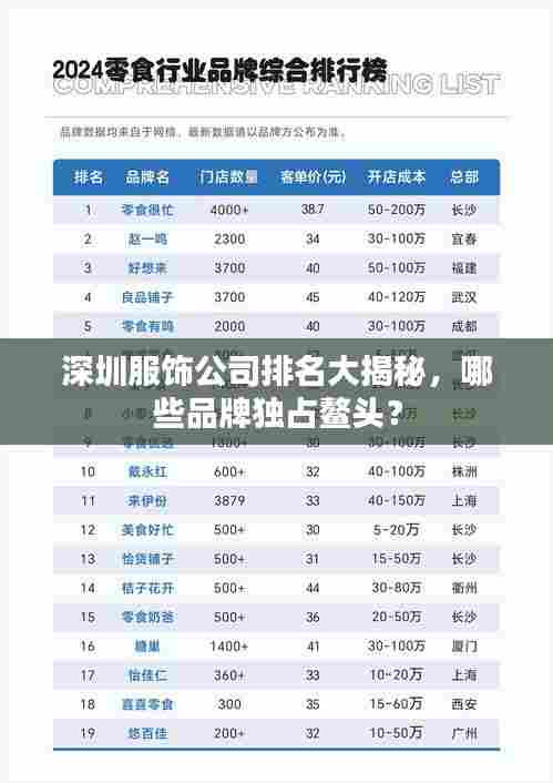 深圳服饰公司排名大揭秘，哪些品牌独占鳌头？