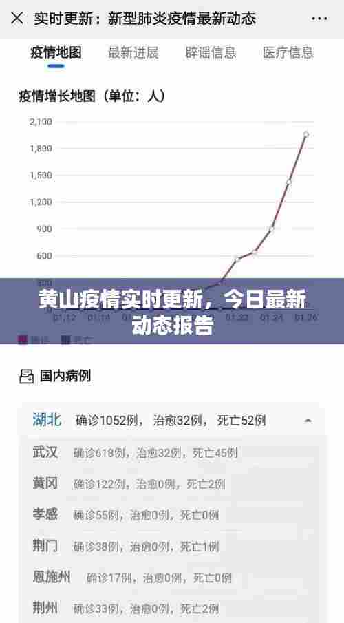 黄山疫情实时更新,今日最新动态报告