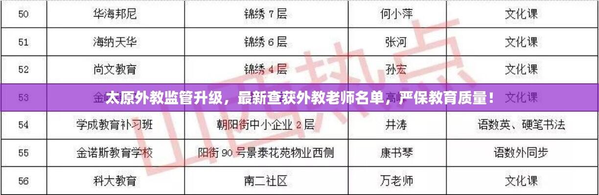 太原外教监管升级，最新查获外教老师名单，严保教育质量！