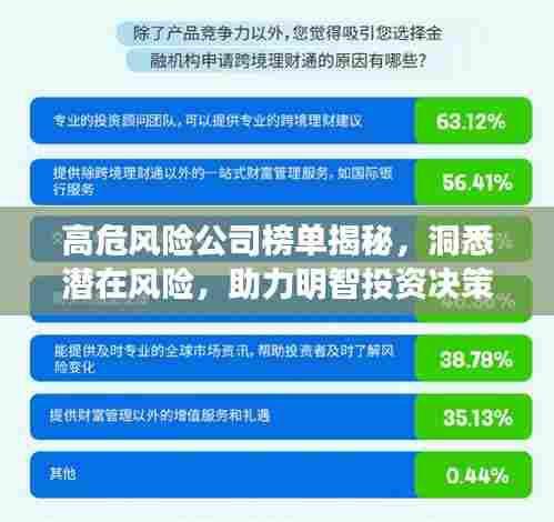 高危风险公司榜单揭秘，洞悉潜在风险，助力明智投资决策