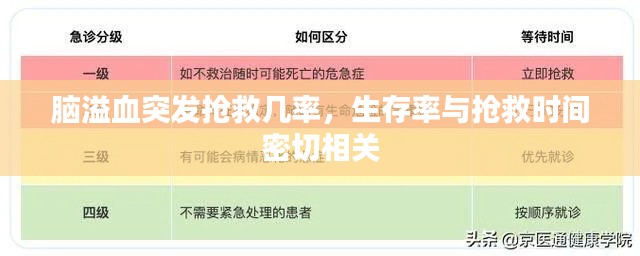 脑溢血突发抢救几率，生存率与抢救时间密切相关
