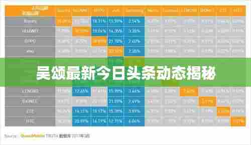 吴颂最新今日头条动态揭秘