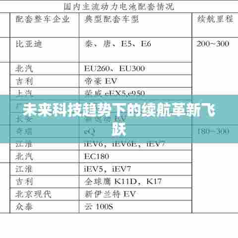 未来科技趋势下的续航革新飞跃