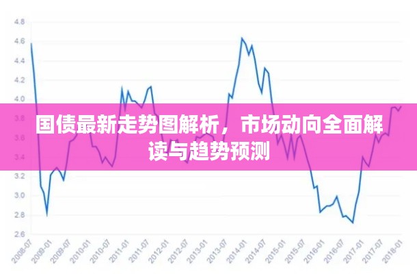 国债最新走势图解析,市场动向全面解读与趋势预测